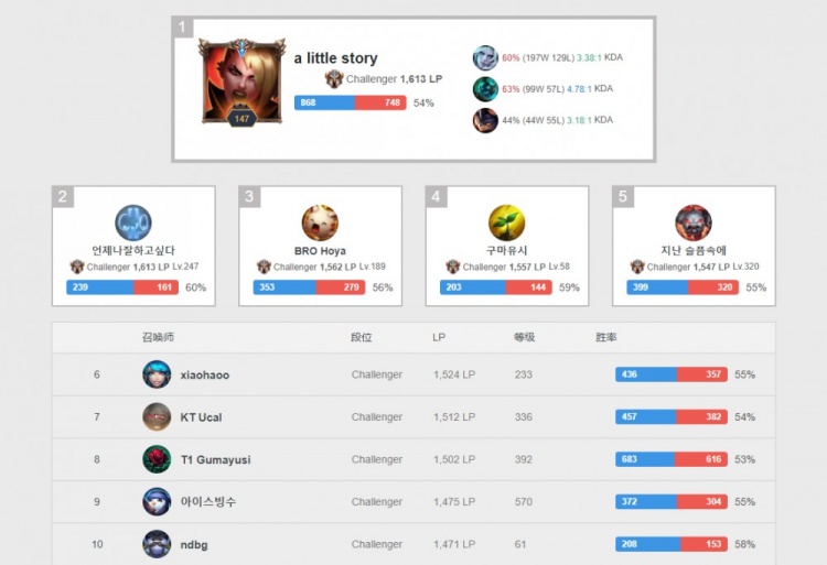 久尔杰维奇：中国球员比欧洲球员内向，自身主观意愿对留洋很重要.