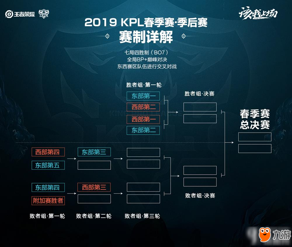 宫本赛季的 宫本赛季的