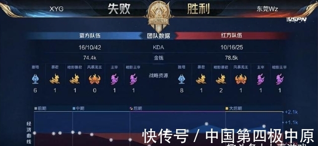 凉特效